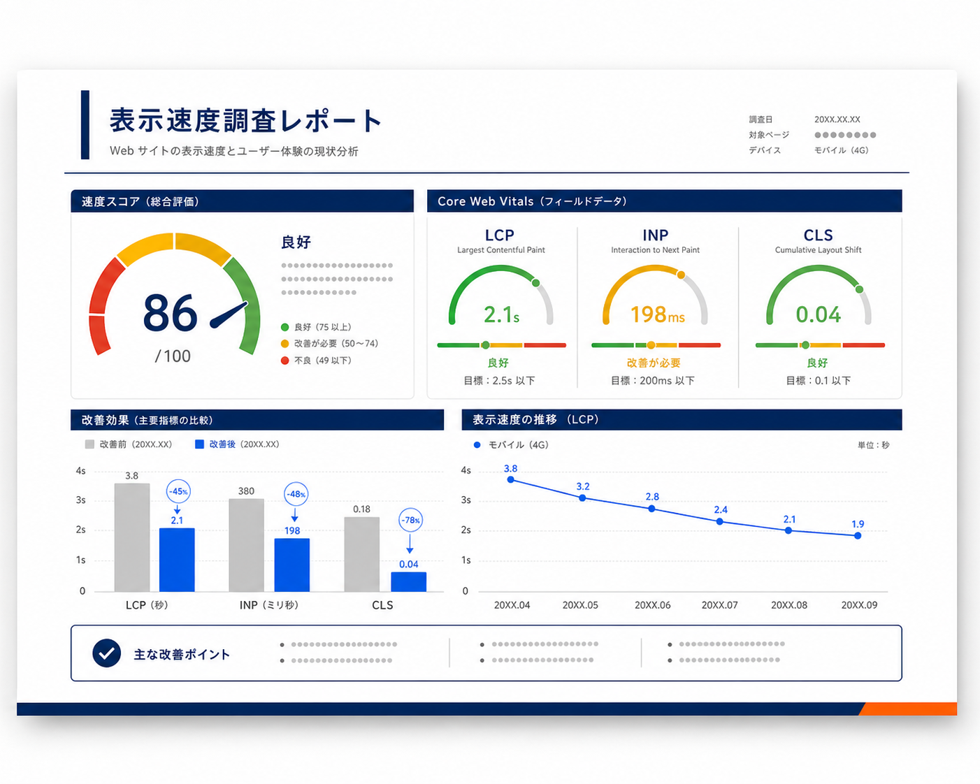 表示速度調査レポートの見本