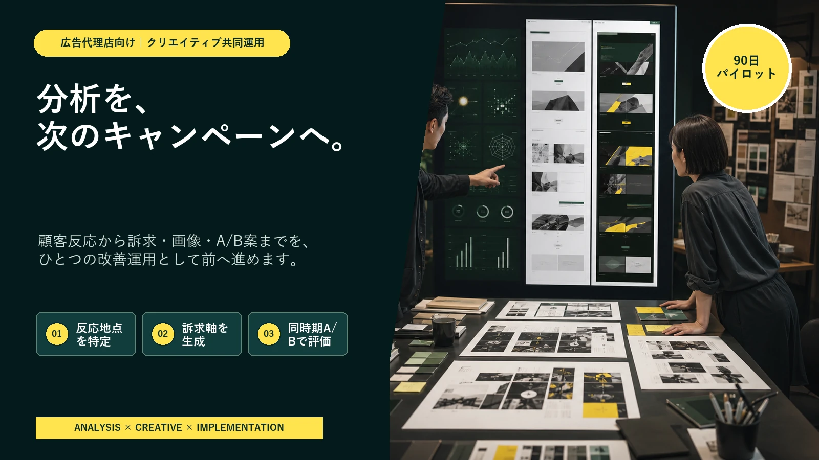 分析を次のキャンペーンへ。顧客反応から訴求・画像・A/B案までを一つの改善運用として進める、広告代理店向け90日パイロット。