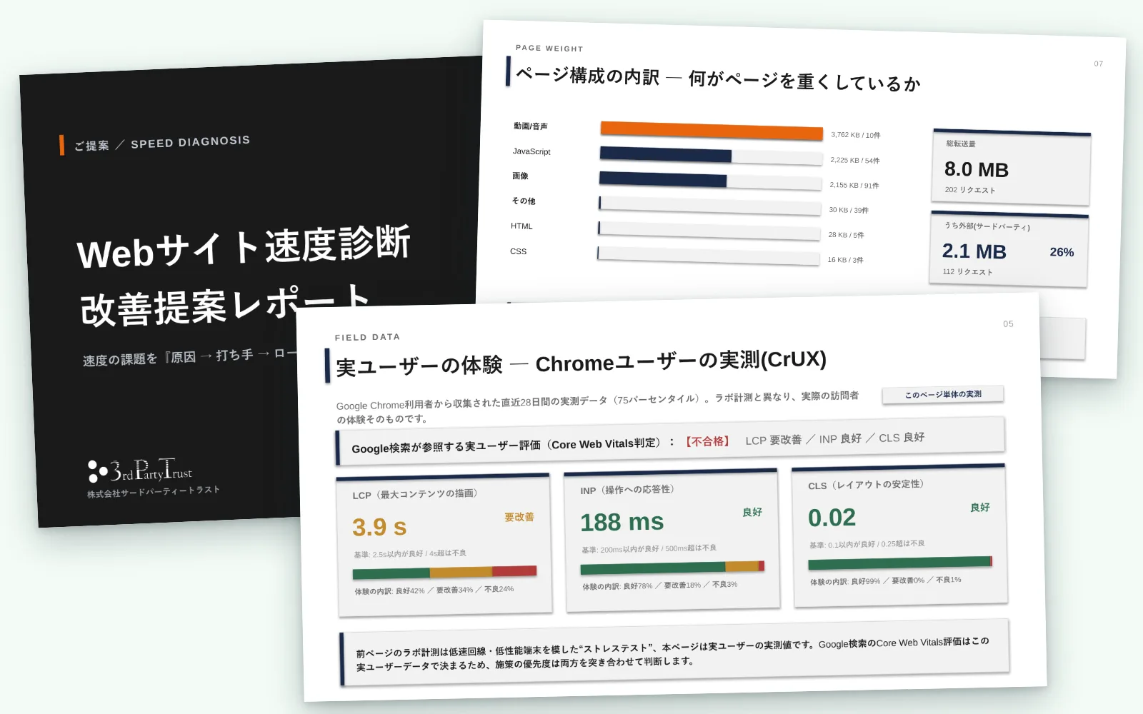 サードパーティートラストが実際に作成している調査レポートの紙面例。表紙、実ユーザー計測、ページ構成分析のスライドが重なっている。