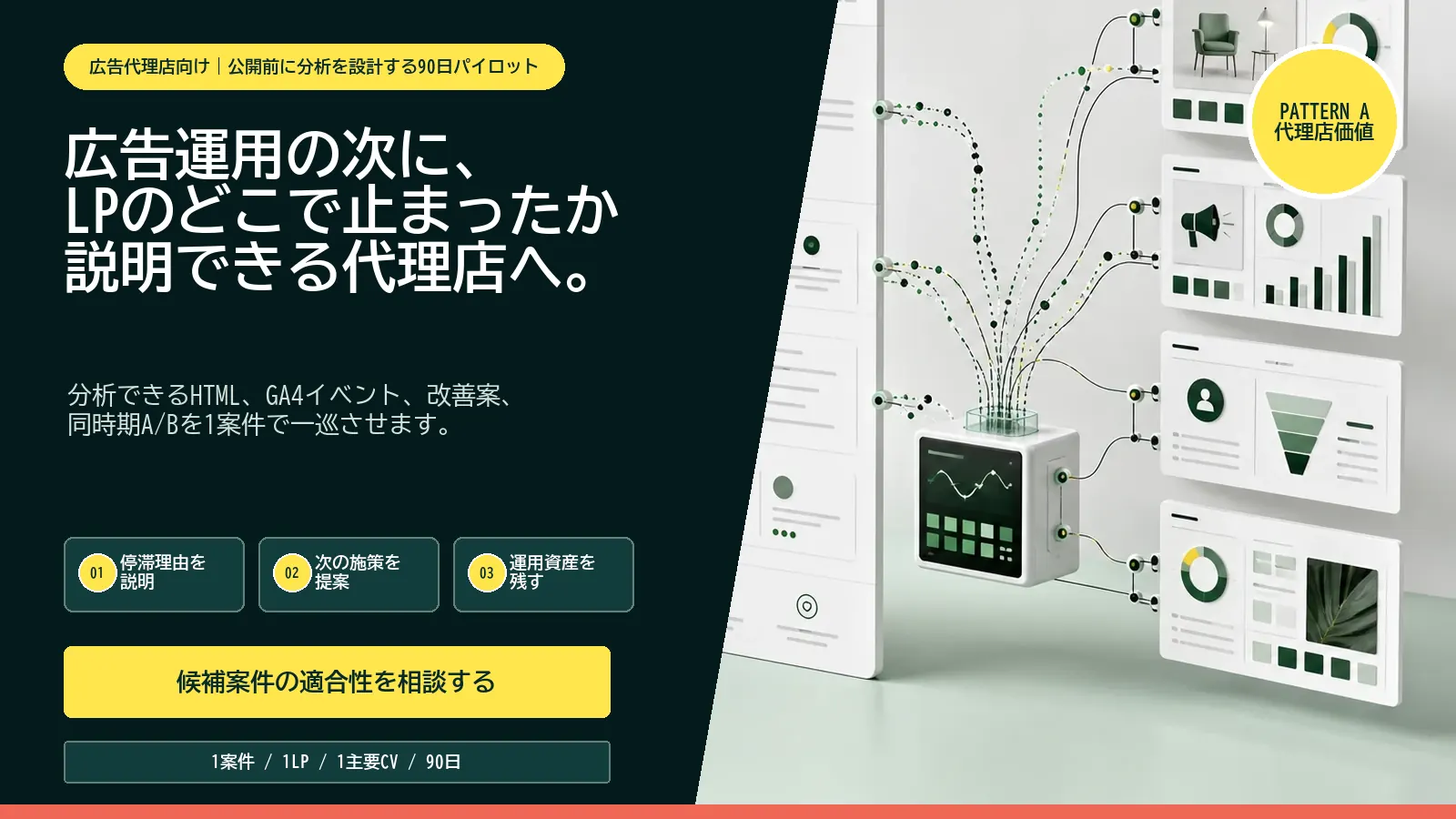 広告代理店向け。公開前に分析を設計し、LPのどこで止まったか説明できる代理店へ。停滞理由、次の施策、運用資産を残す90日パイロット。