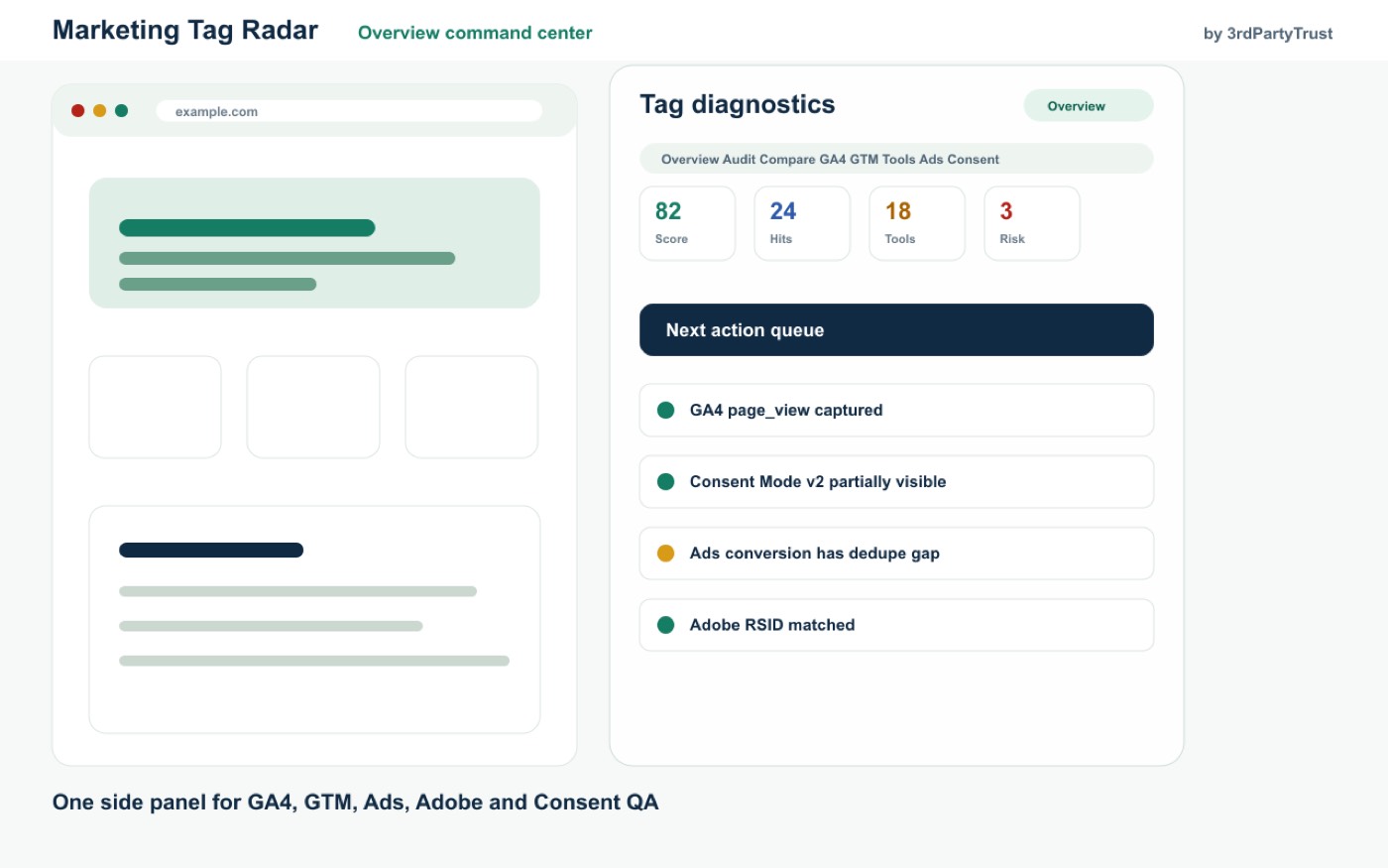 Marketing Tag Radar — GA4/GTMの計測実装を診断するサイドパネル